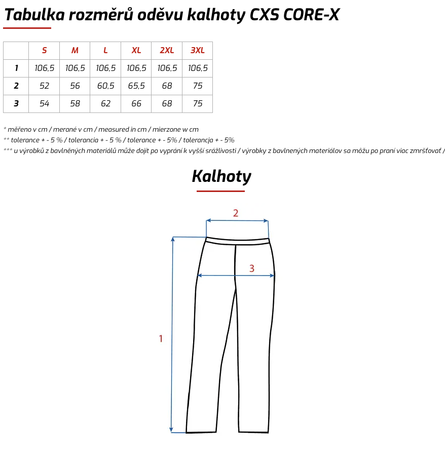 core-x p